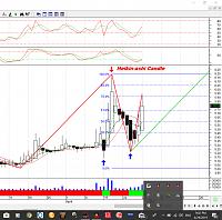     . 

:	IGRD Heikin-Ashi Candle.jpg 
:	131 
:	97.4  
:	102362