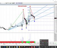     . 

:	IGRD Heikin-Ashi Candle 14.05.2019.jpg 
:	104 
:	102.3  
:	102458