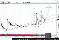     . 

:	IGRD Heikin-Ashi Candle 16.05.2019.jpg 
:	129 
:	126.9  
:	102468