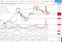     . 

:	IGRD 21 7 2020 Daily Chart.jpg 
:	81 
:	143.0  
:	103396