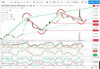     . 

:	IGRD 21 7 2020 3hr  Chart.jpg 
:	73 
:	149.2  
:	103397