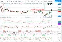     . 

:	IGRD 01 9 2020 Weekly Chart.jpg 
:	236 
:	148.5  
:	103572
