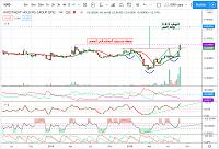     . 

:	IGRD 03 9 2020 Weekly Chart.jpg 
:	89 
:	140.4  
:	103585