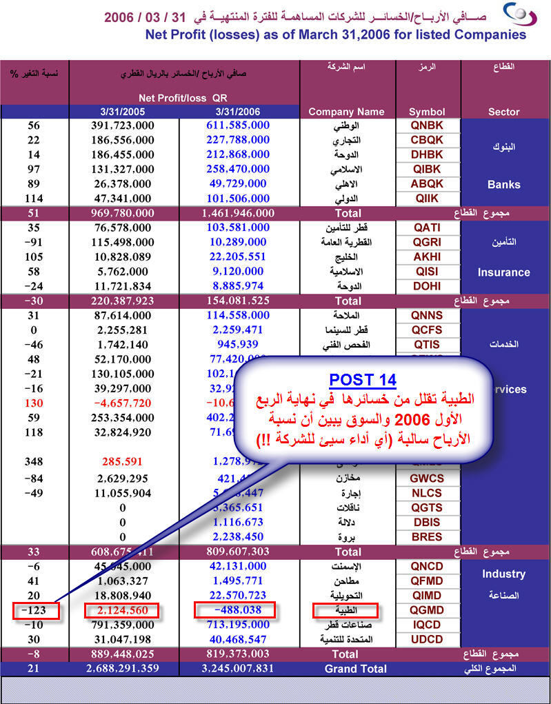 النسبة للدرجات حساب طريقة المئوية حاسبة تغير