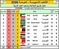     . 

:	Resize of AsianGames ArabMedals 009.jpg 
:	61 
:	68.1  
:	8971