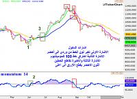     . 

:	اشارات الدخول.jpg‏ 
:	102 
:	170.6  
:	98887