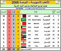     . 

:	Resize of AsianGames ArabMedals 021.jpg 
:	88 
:	68.2  
:	9086