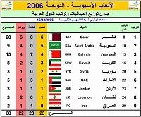     . 

:	Resize of AsianGames ArabMedals 021.jpg 
:	54 
:	67.8  
:	9092