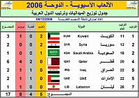     . 

:	Resize of AsianGames ArabMedals 006.jpg 
:	120 
:	58.7  
:	8866