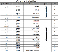     . 

:	نسب التنقية 2014.png 
:	120 
:	31.1  
:	92852