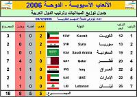     . 

:	Resize of AsianGames ArabMedals 007.jpg 
:	64 
:	58.3  
:	8890