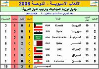     . 

:	Resize of AsianGames ArabMedals 005.jpg 
:	70 
:	58.2  
:	8865