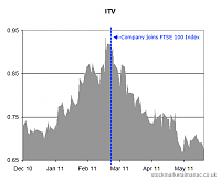     . 

:	FTSE-100-Index-review-company-joins.png 
:	109 
:	8.0  
:	97908