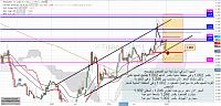     . 

:	Chart - 2022-01-03T135754.487.jpg 
:	114 
:	114.2  
:	104332