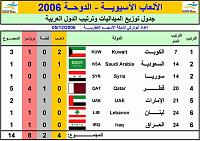     . 

:	Resize of AsianGames ArabMedals 004.jpg 
:	75 
:	57.7  
:	8833